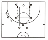 basketball 
shooting diagram